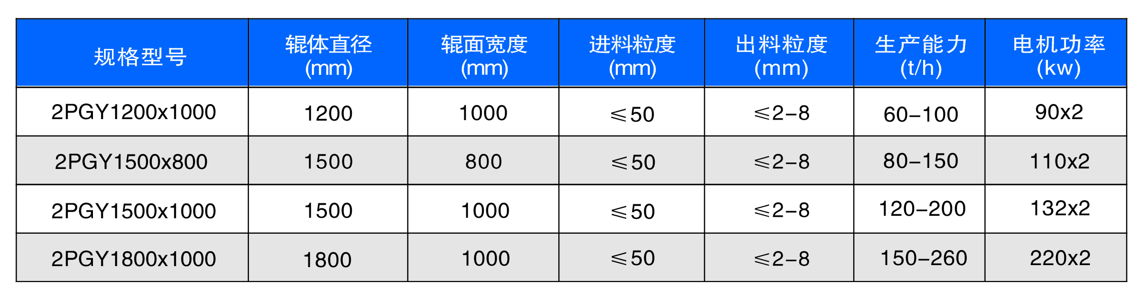 新型數(shù)控對輥制砂機(jī)工作原理是什么？河南地區(qū)哪家好？