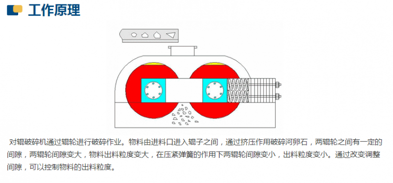 新型數(shù)控對輥制砂機(jī)工作原理是什么？河南地區(qū)哪家好？